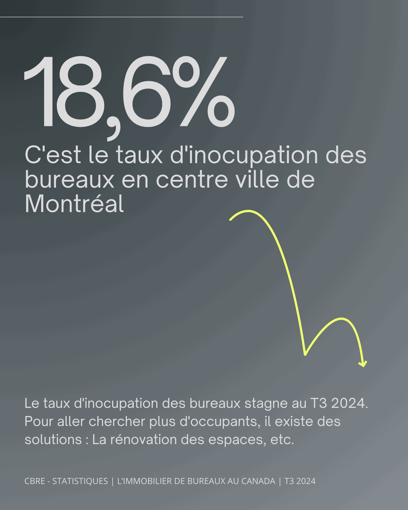 stats-cbre-aplus