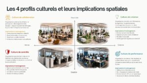 4_types_de_cultures