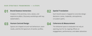 Espace de travail moderne A+ pour la productivité et la collaboration efficace.