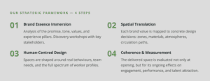 Espace de travail moderne A+ pour la productivité optimale, conçu pour favoriser la collaboration et.