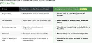 tableau_comparaison