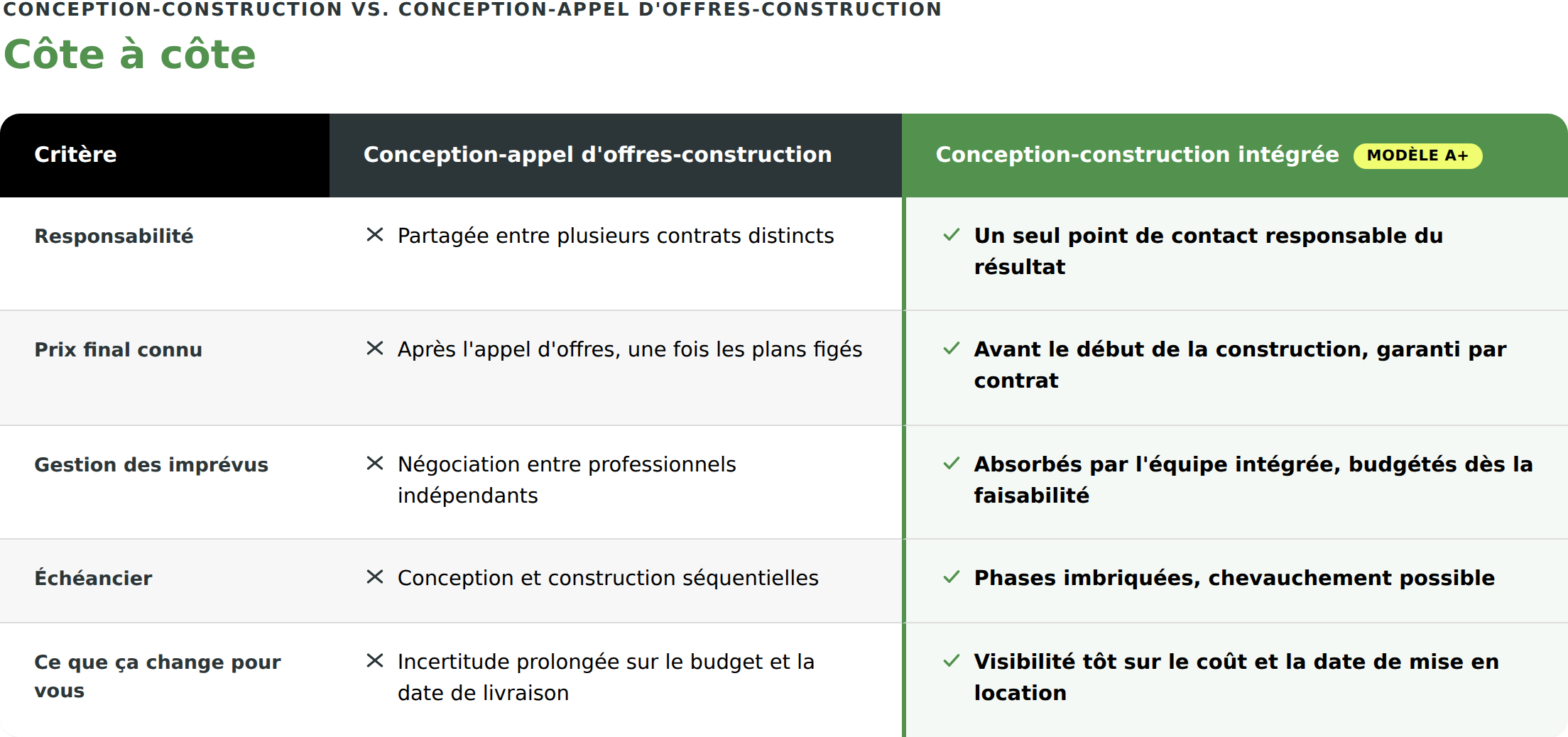 tableau_comparaison